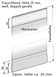 Abschluss Variante E